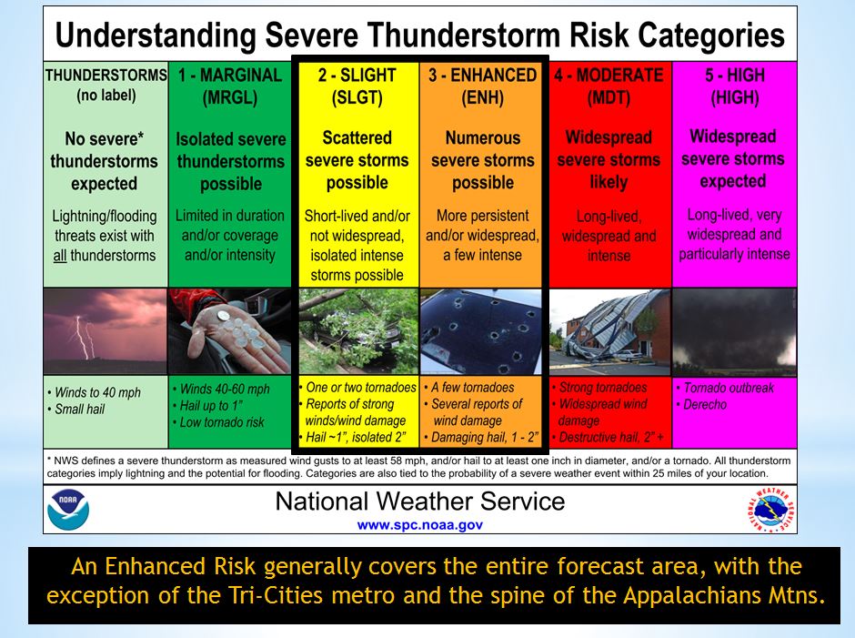 weather safety severe outbreak significant rules possible wednesday plan review