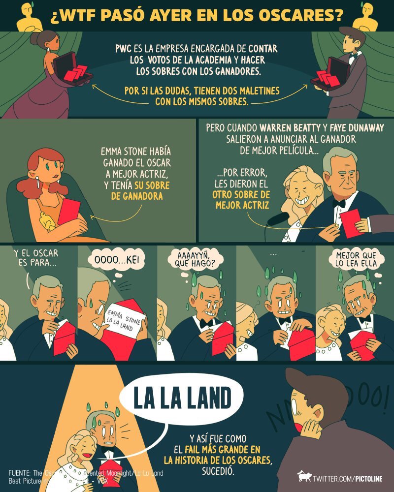 mamushkacl's tweet image. Esto fue lo que pasó en los #Oscar2017 #fail #PwCRedCarpet #pwc