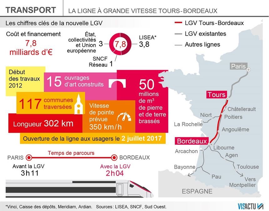 Les grands projets d'infrastructures se déploient. Bonne route à la #LGV !