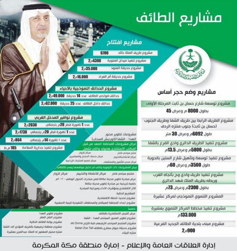 الطائف دورات محاضرات (taif_cou) تويتر الطائف دورات محاضرات (taif_cou) تويتر