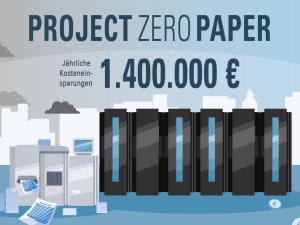 Why #OutputManagement ‘Is a Thing’ for C-Level Management - Data Center Blog buff.ly/2hNC6YE