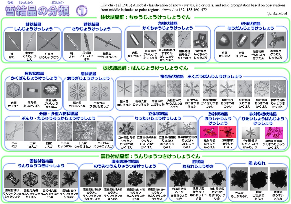 ハッシュタグ 関東雪結晶 17年2月12日 3月29日版まとめ Togetter ハッシュタグ 関東雪結晶 17年2月12日 3月29日版まとめ Togetter