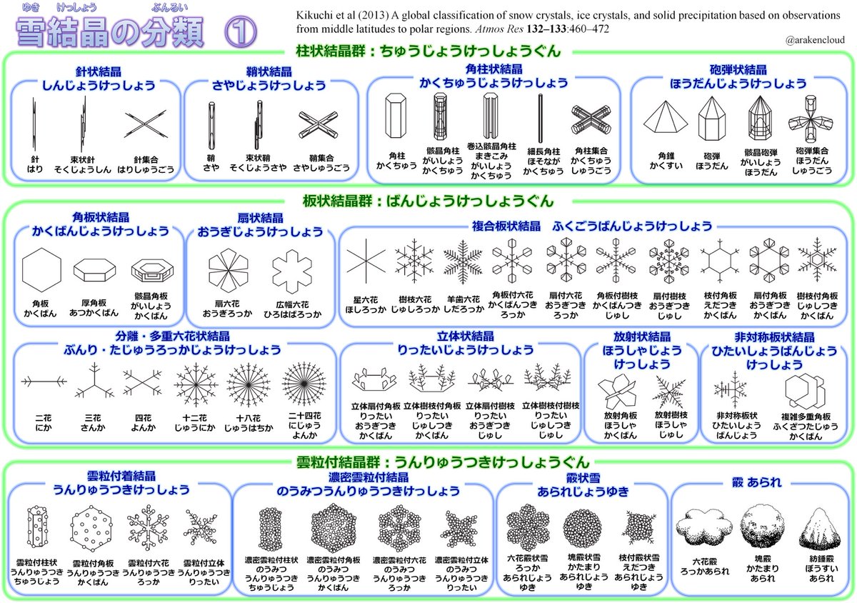 ハッシュタグ 関東雪結晶 17年2月12日 3月29日版まとめ Togetter ハッシュタグ 関東雪結晶 17年2月12日 3月29日版まとめ Togetter
