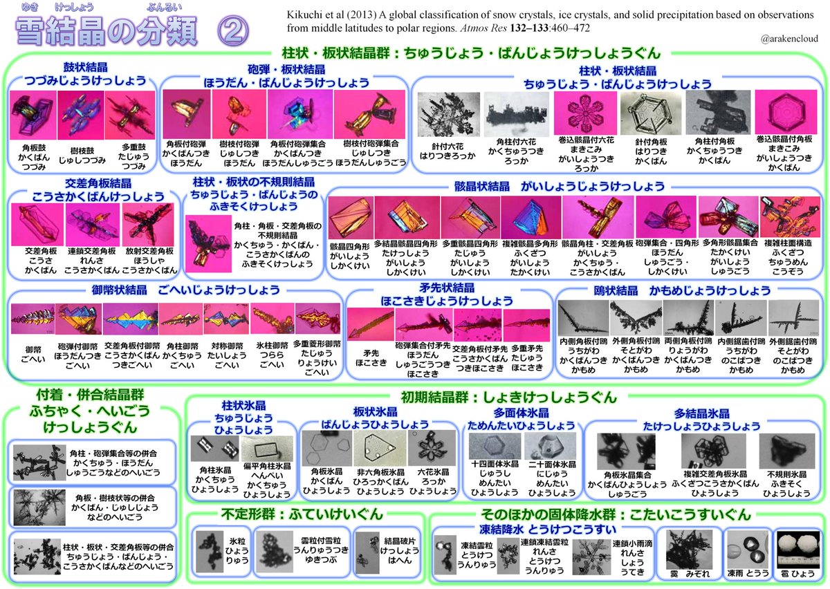 ハッシュタグ 関東雪結晶 17年2月12日 3月29日版まとめ Togetter ハッシュタグ 関東雪結晶 17年2月12日 3月29日版まとめ Togetter
