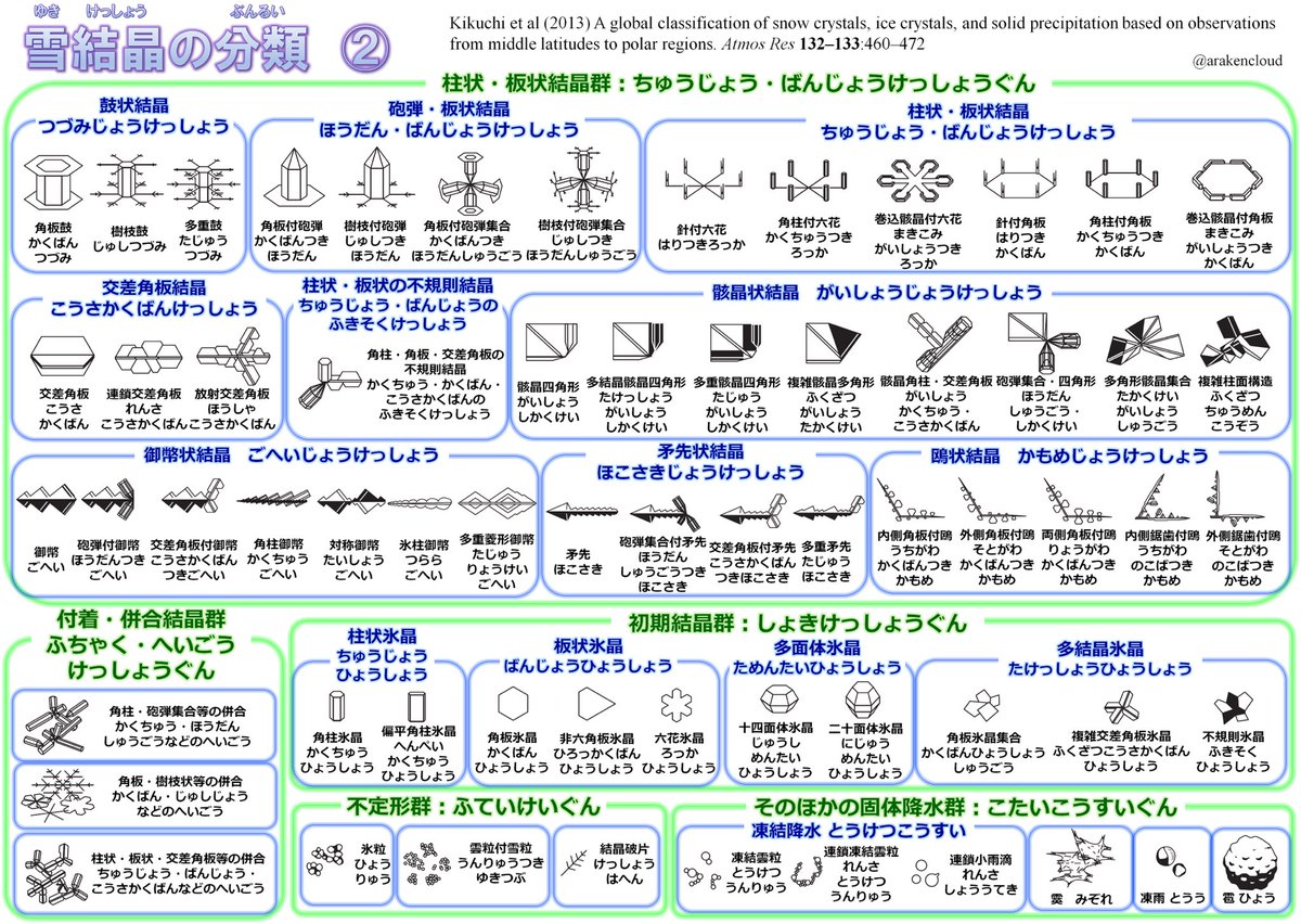 ハッシュタグ 関東雪結晶 17年2月12日 3月29日版まとめ Togetter ハッシュタグ 関東雪結晶 17年2月12日 3月29日版まとめ Togetter