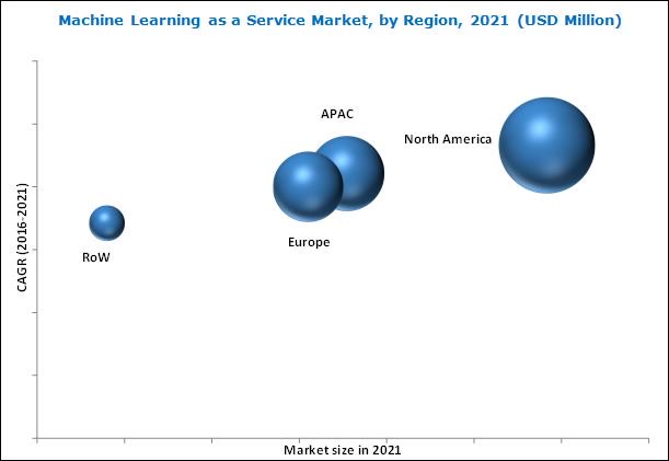 marketsmarkets's tweet image. #MachineLearningasaService (#MLaaS) Market to witness remarkable growth ahead
@Microsoft @awscloud @IBM @HPE @Google
marketsandmarketsblog.com/machine-learni…