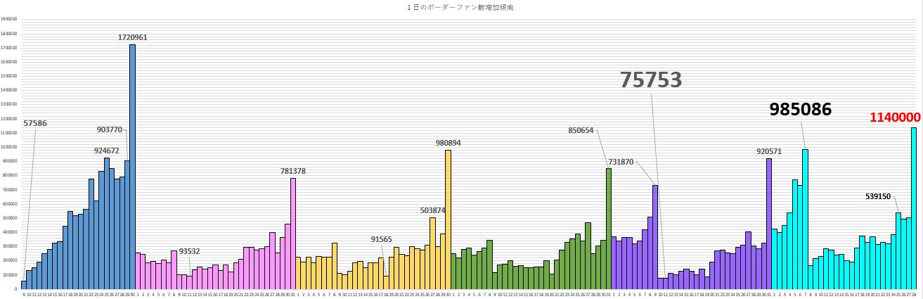 Sssボーダー Twitter Search Twitter
