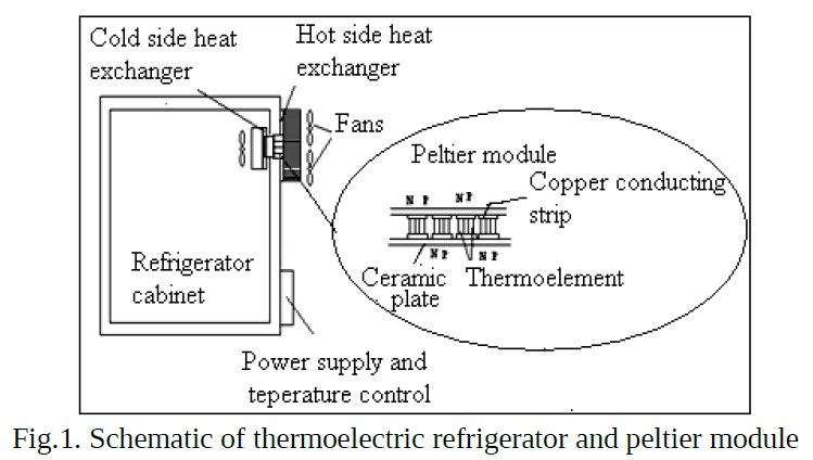 Performances analysis of #ThermoelectricRefrigeration system bit.ly/2luVB7G