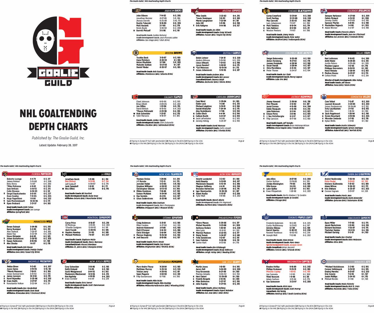 nhl depth charts