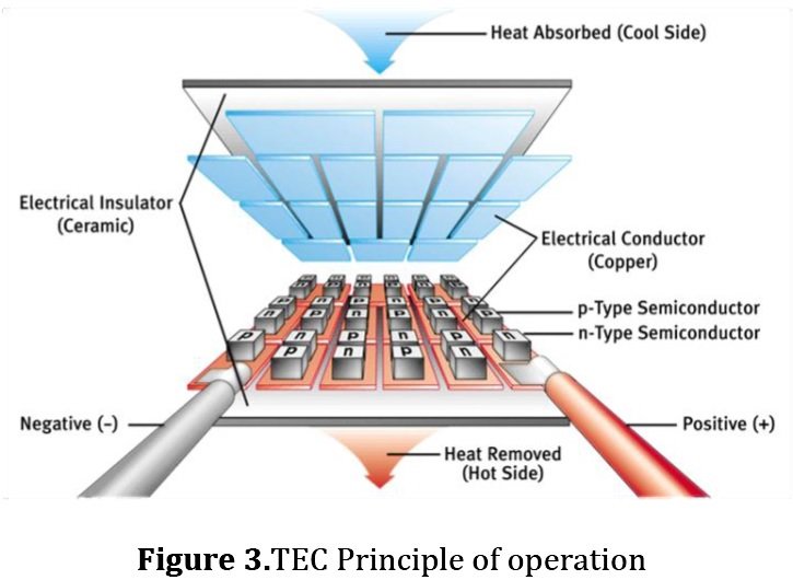 Review on #ThermoelectricRefrigeration: Materials and Technology bit.ly/2mAWqwZ