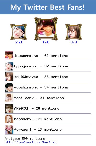 atomoppa01's tweet photo. [My Best Fans] @inseongmonx @hyunjoomonx @ksj96bravox @wooshinmonx @taeilmonx @AR99XCH via https://t.co/8552n2n4Zn https://t.co/DGDRRuMmbA