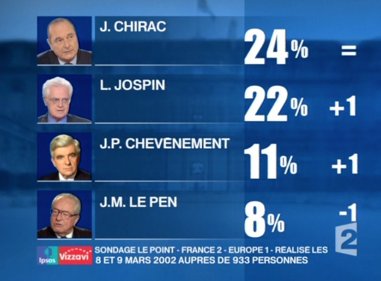 Présidentielles 2017 - Page 4 C5xJ0pDWMAEWDkB