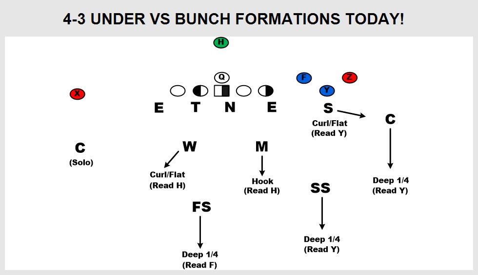 FDPlayBook's tweet photo. We now have the 3-4, 4-3 Over &amp; Under fronts fitted up vs 27 different formations...54 since we flip the formation! https://t.co/5vGrtUWQHz https://t.co/wVymn7Lc4j