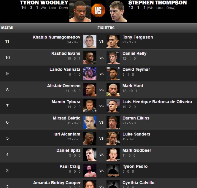 sherdogdotcom's tweet photo. Just in case you're having a rough day and need something to look forward to this weekend: #UFC209 https://t.co/hoP2Uk1PZS