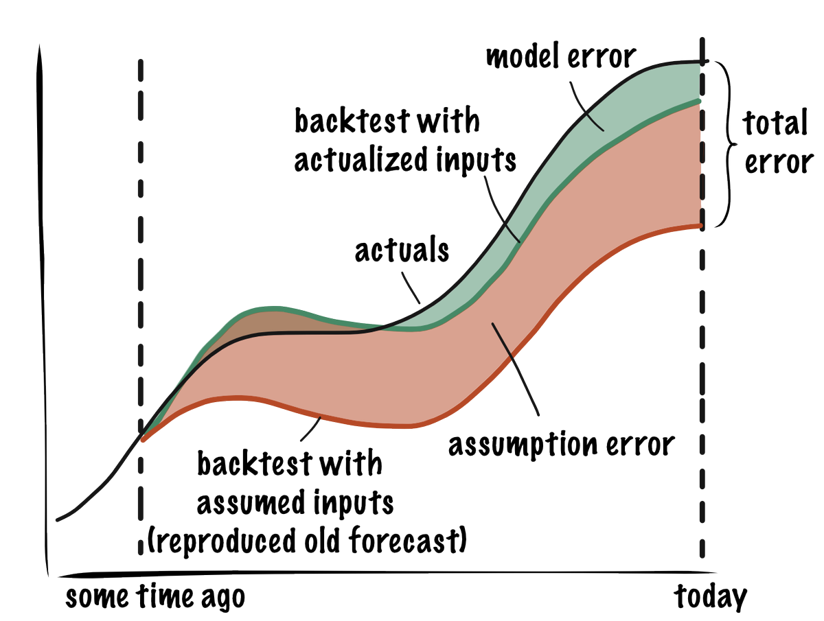 stitchfix_algo's tweet photo. New blog post! "What's Wrong With My Time Series" from @asmoly https://t.co/eWXCiXRu1V https://t.co/BAWEsqDp0h