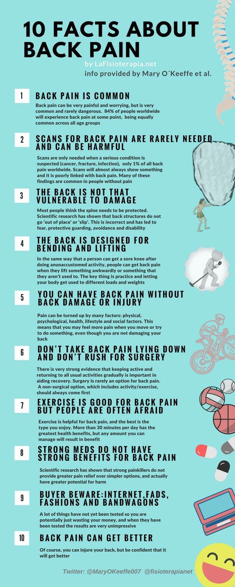 osteopathyDO's tweet photo. 10 facts about back pain #osteopathy #backpain https://t.co/4frrHqjoQU