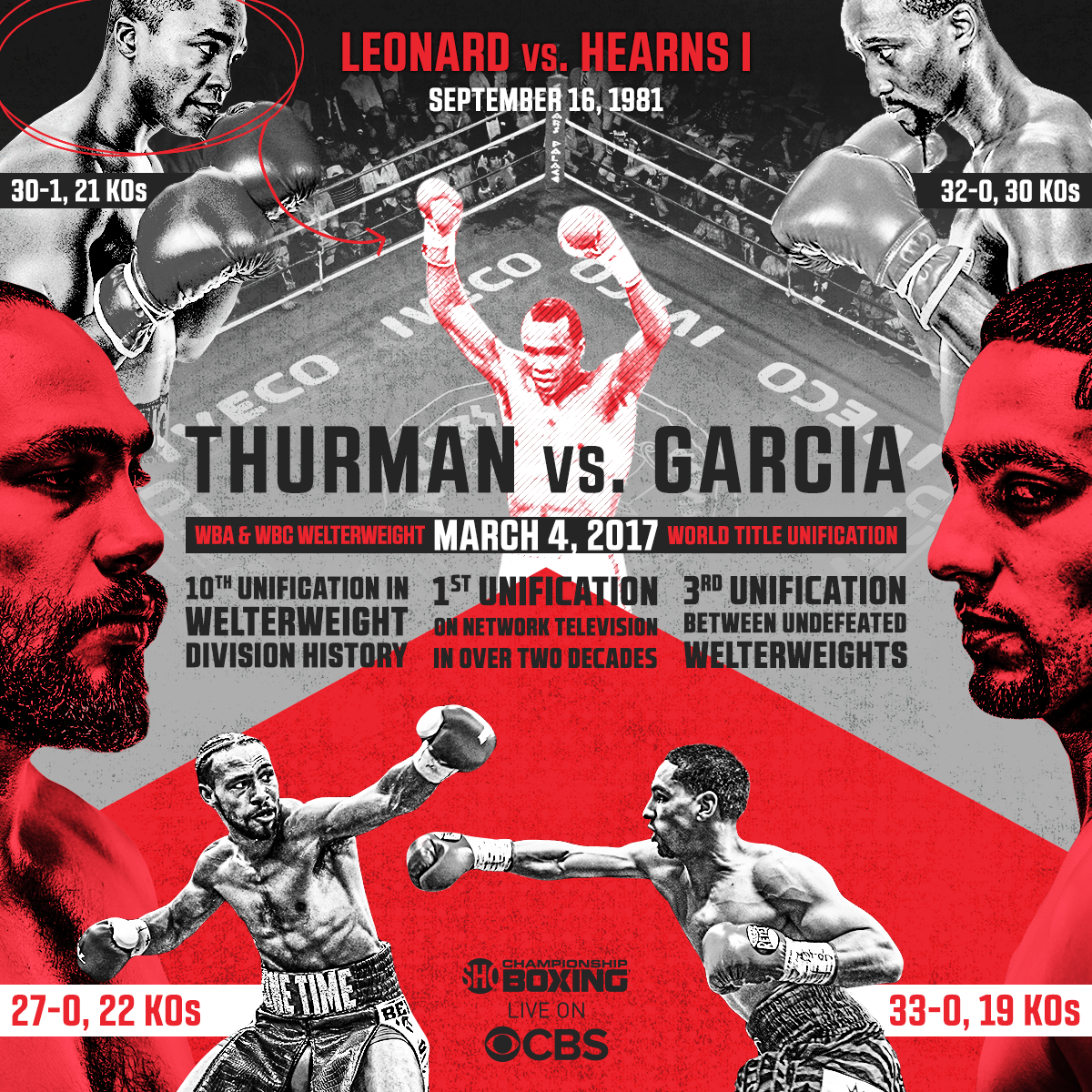 atsboxing's tweet photo. #ThurmanGarcia will unify the same titles Leonard &amp; Hearns unified in their classic '81 FOTY with similar records, ages &amp; respective primes. https://t.co/jSrpd6W5sc