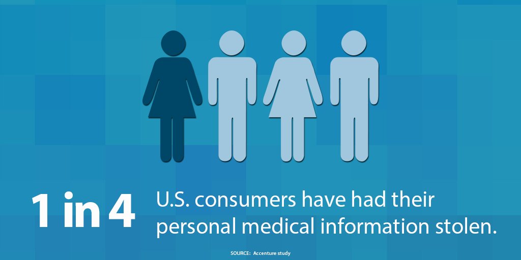 HealthITNews's tweet photo. Study: One in four U.S. consumers have had their personal medical information stolen https://t.co/0DIrjZ5xpW #HIMSS17 #HITprivacy https://t.co/oKkynsKgd9