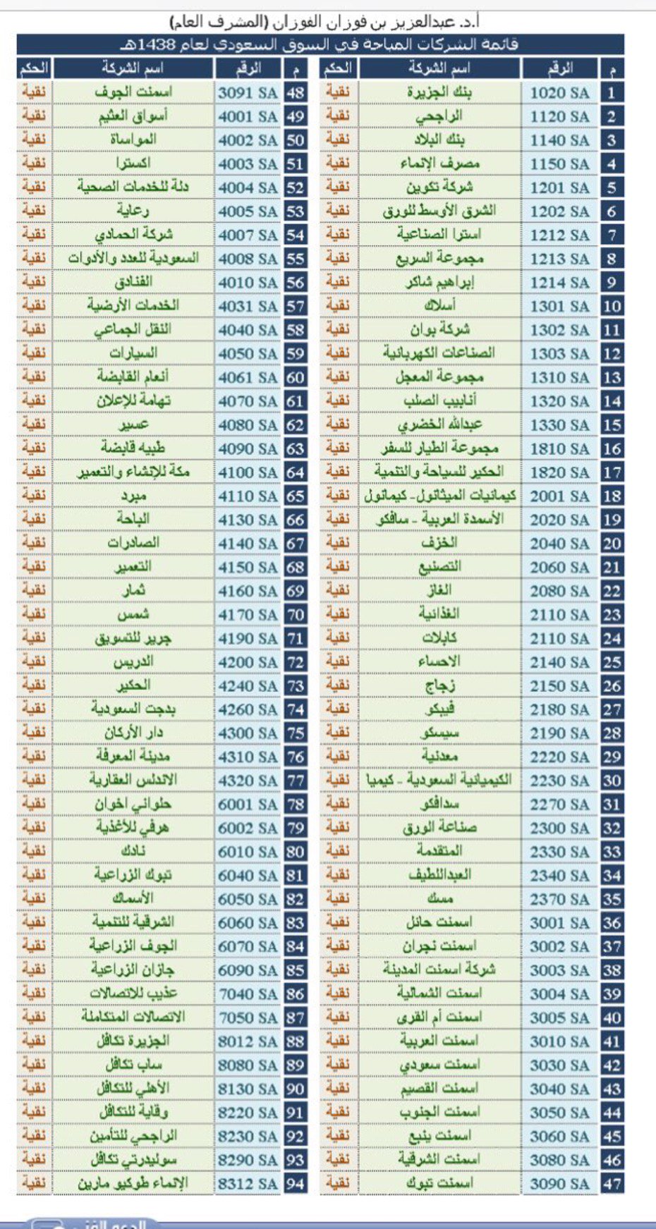 السهم الذهبي ✍௸ en Twitter: 