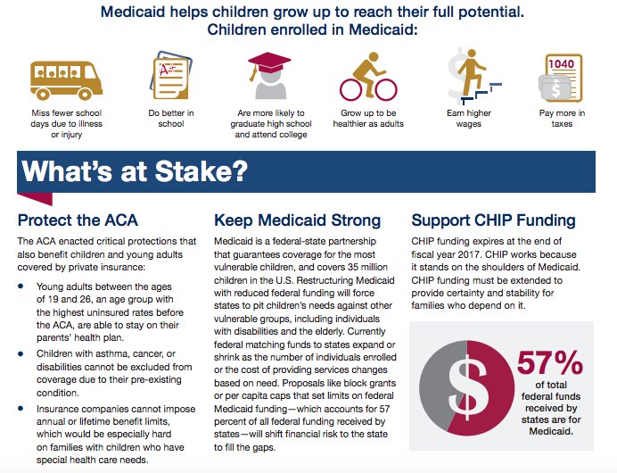 ShannonBrockman's tweet image. Kids are our future and their health and success is in our hands! #KeepKidsCovered to keep America great. #Docs4Coverage