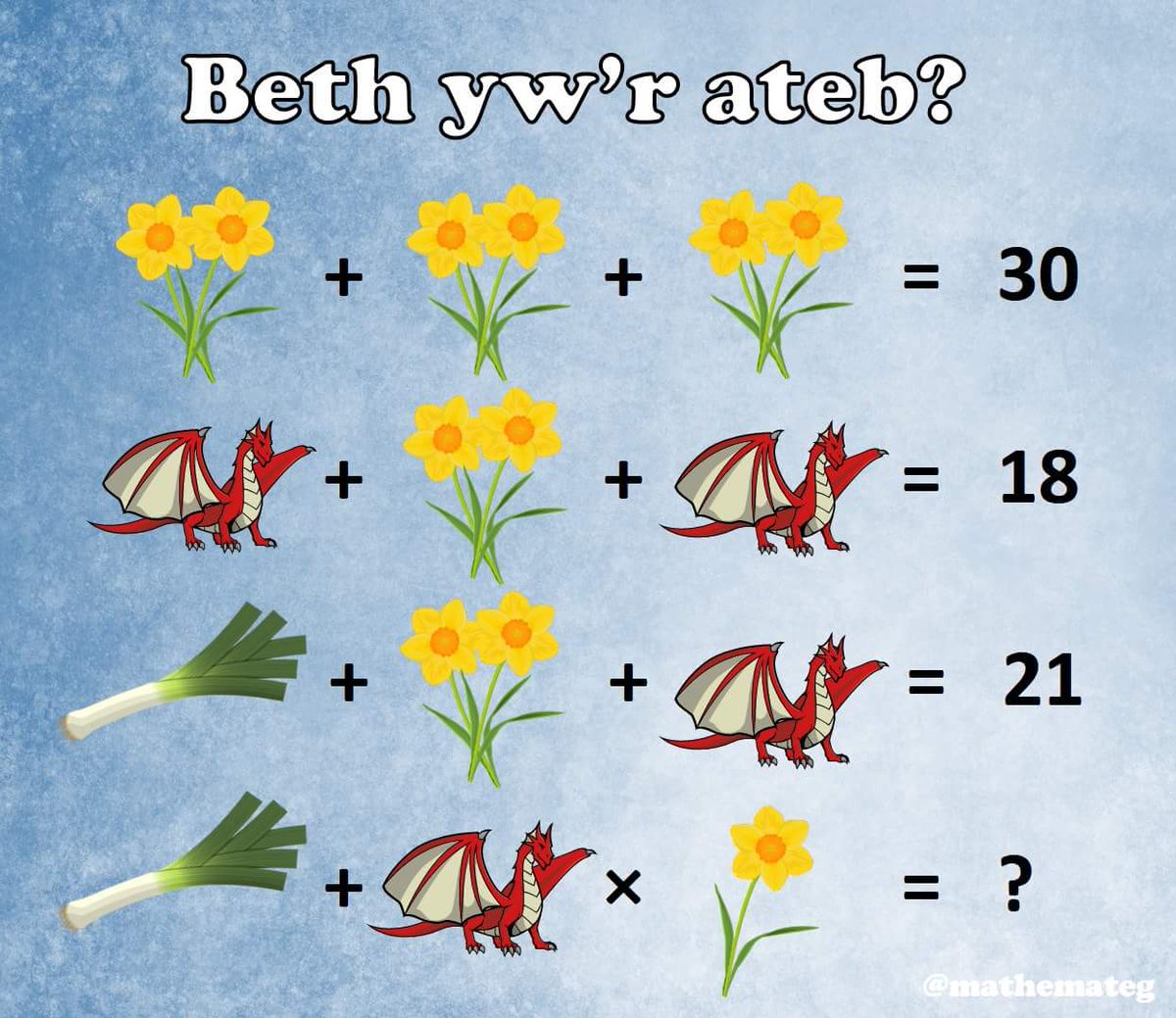 Ysgolbodalaw's tweet photo. Wwwwww!!! Pôs mathemategol Cymreig!!!! #teimlo'nbenysgafn
Oooooh!!!! A Welsh themed mathematical puzzle!!!! #feelinglightheaded https://t.co/6JM7He1JeN
