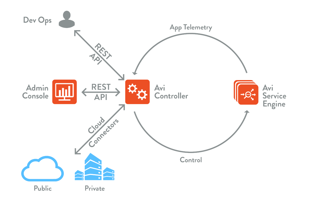 AviNetworks's tweet image. Take a look at a few real world use-cases for #ApplicationRouting including #SocialMedia apps and #Ecommerce hubs.ly/H06tfg70