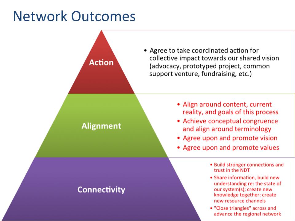 NERTnetwork's tweet photo. https://t.co/Ht4EEVK4MW