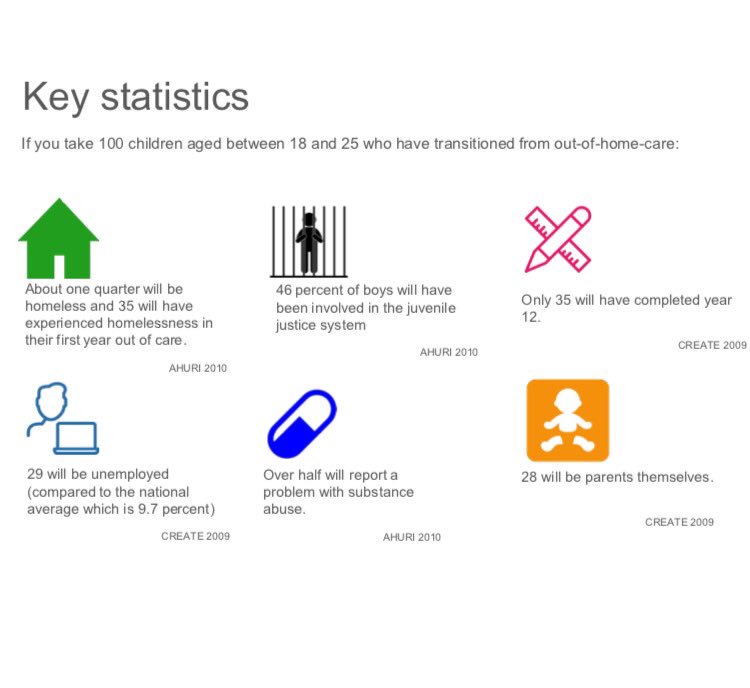 dylbo94's tweet photo. Why are we only acting on these stats now??? Long overdue but hopefully can create a better change  I'll be working on the employment stat. https://t.co/t9CYesJUG2