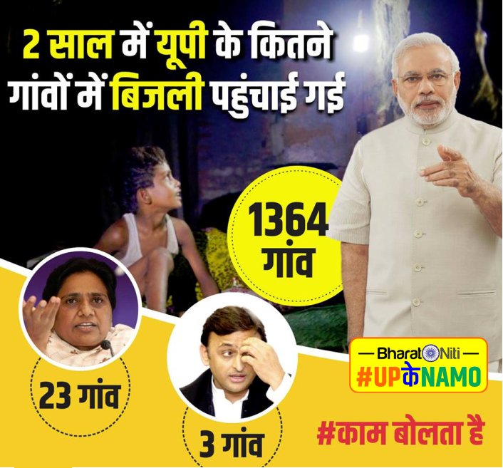 Kavita_M57's tweet photo. What earlier state governments have not done in years #UPकेNAMO has done in 2 years. Provided electricity to over 1000 villages. https://t.co/7LZUpRB8mr
