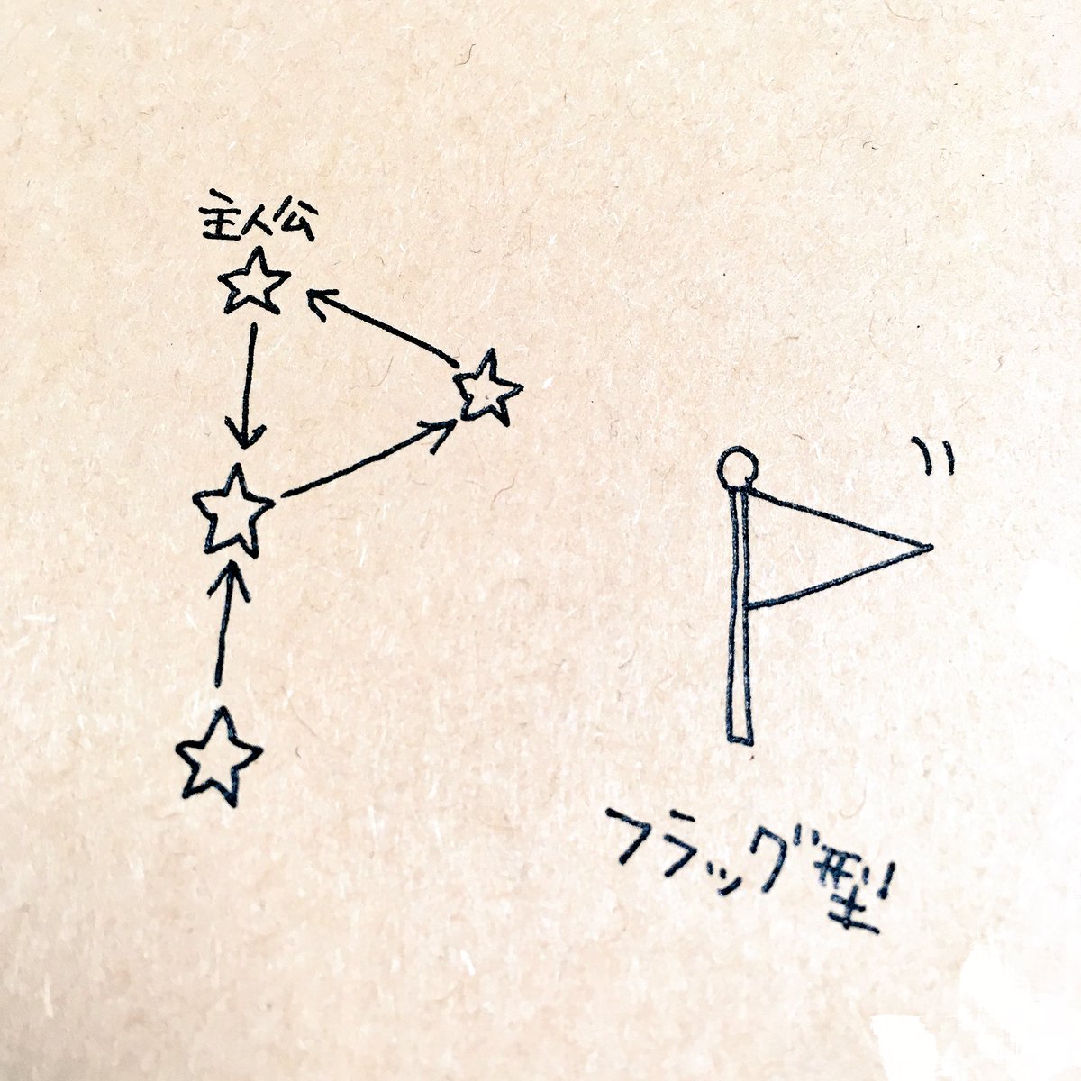 少年ジャンプ で連載中 青のフラッグ の展開に悶絶する人続出 これ本当にジャンプ Togetter 少年ジャンプ で連載中 青のフラッグ の展開に悶絶する人続出 これ本当にジャンプ Togetter