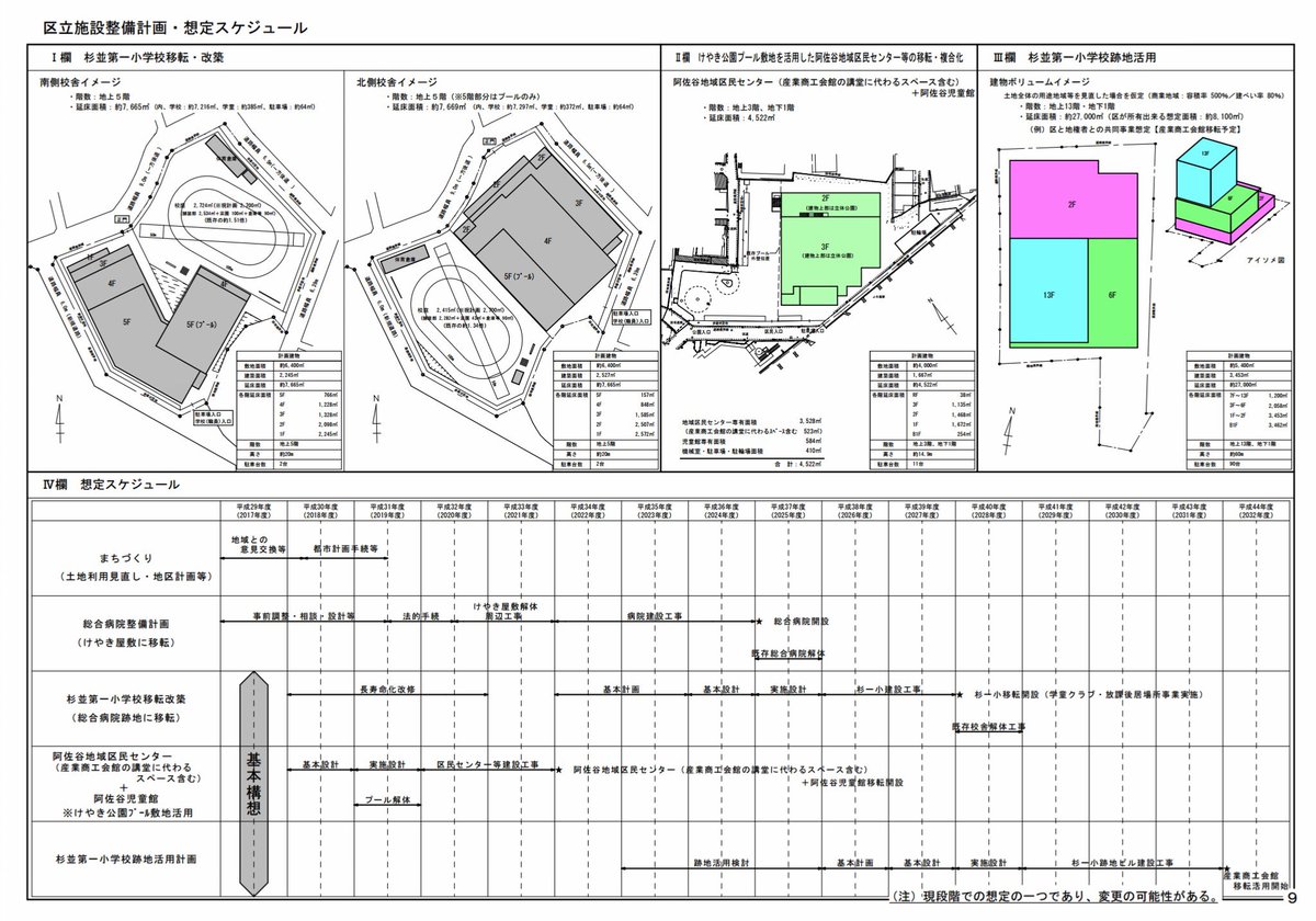 堀部やすし 杉並区議会議員 On Twitter 河北総合病院の移転 建替え計画を受けて課題となっている 阿佐ヶ谷駅北東地区 まちづくり きょう 区公式サイトに 中間まとめ 全文が掲載されました 杉並第一小学校等複合施設整備の平成29年2月現在の検討状況について
