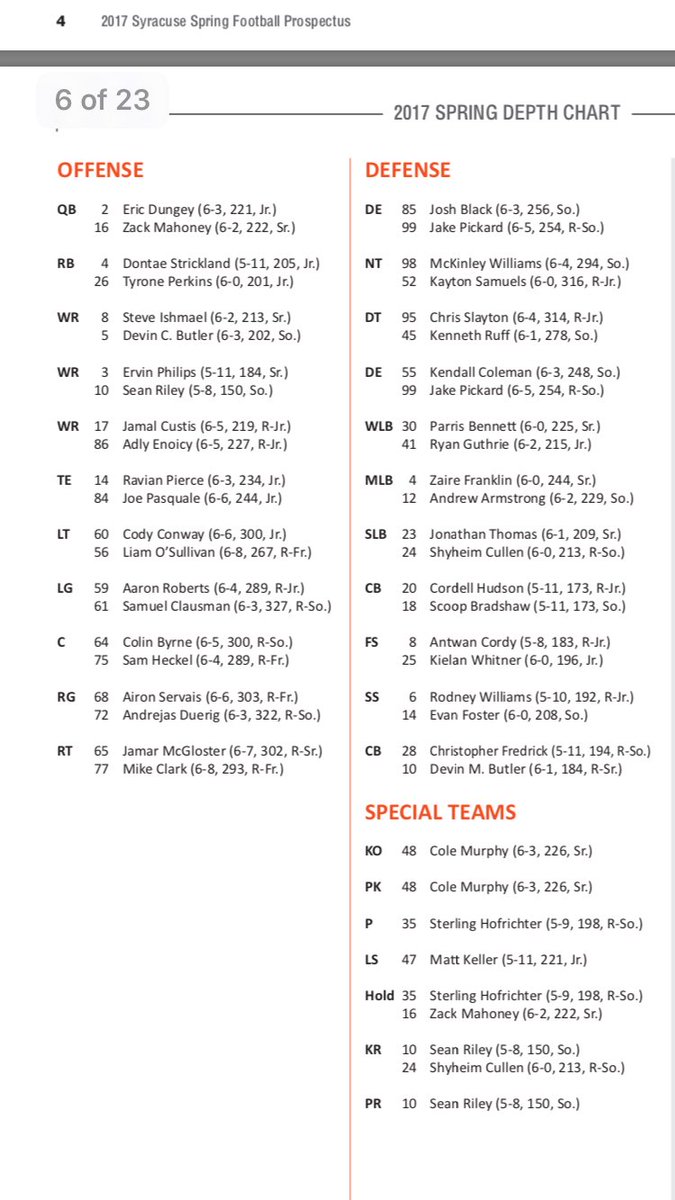 Syracuse Depth Chart