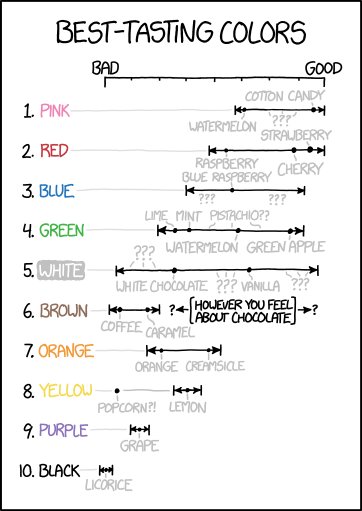 abt_programming's tweet photo. Best-Tasting Colors https://t.co/bB9gPJLUKK https://t.co/JBj3J3zR35