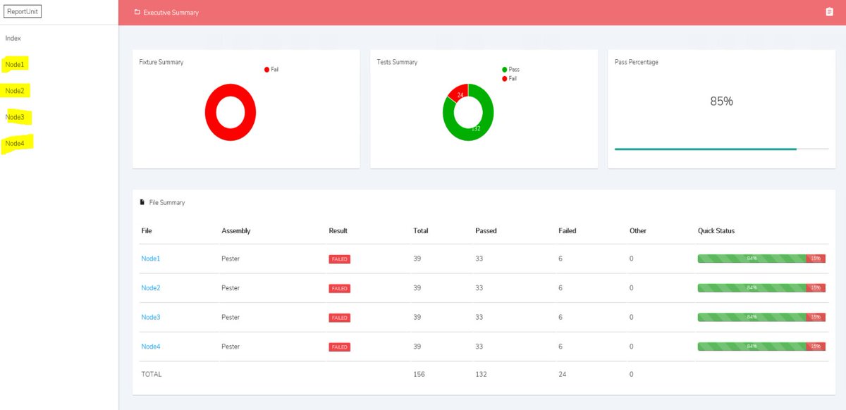 DexterPOSH's tweet photo. #PSRemotely + #Pester + #PoshSpec for remote #opsvalidation. Report unit for viewing results for the S2D Cluster #PowerShell #FTW https://t.co/4bXIGVamch