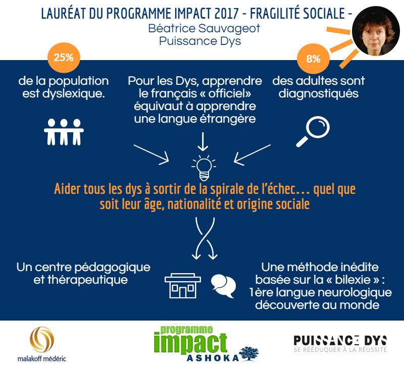 AshokaFrance's tweet photo. #ProgrammeIMPACT2017 - Découvrez @PuissanceDys qui révèle le potentiel des dys ! https://t.co/esavr4w9pH @MalakoffMederic https://t.co/VZsr42yKiY