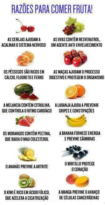 NaturalBestFood's tweet photo. Boa tarde :)
Aqui algumas razões pelas quais deveríamos comer mais frutas ;)
#naturalbestfoods #photopinterest #saude #alimentaçãosaudavel https://t.co/Q5CvTGeRUl