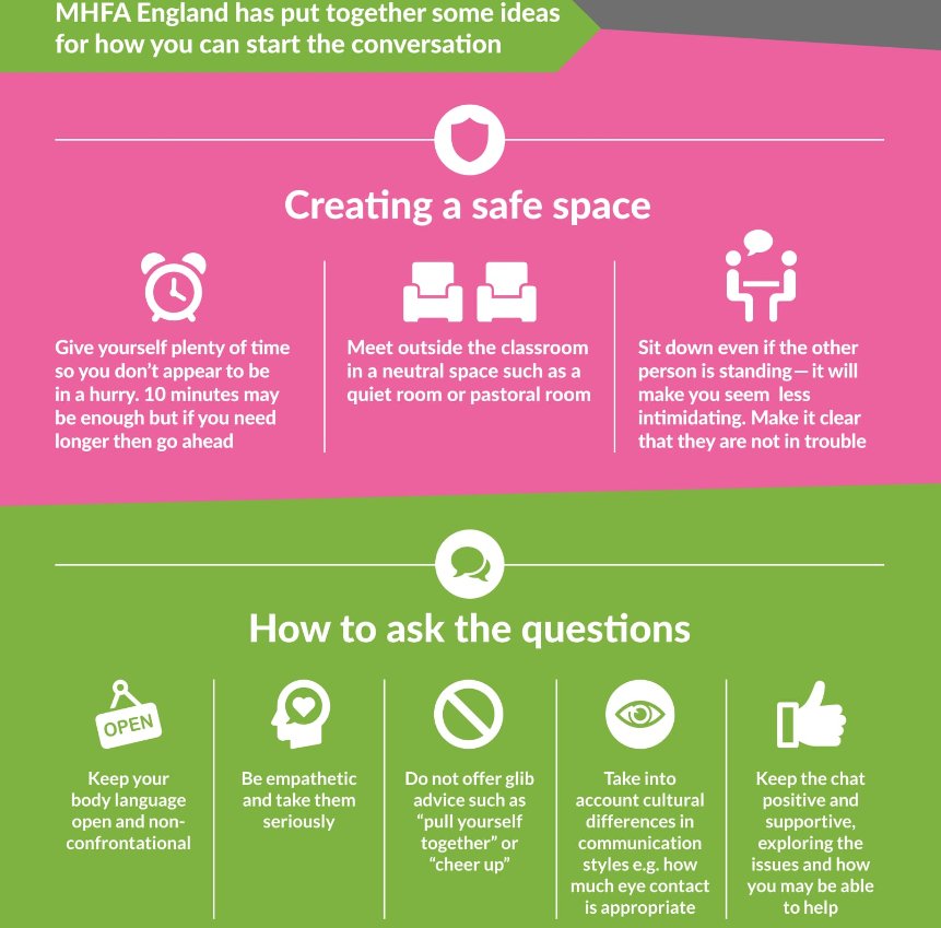 Mental Health First Aid England Auf Twitter In An Average