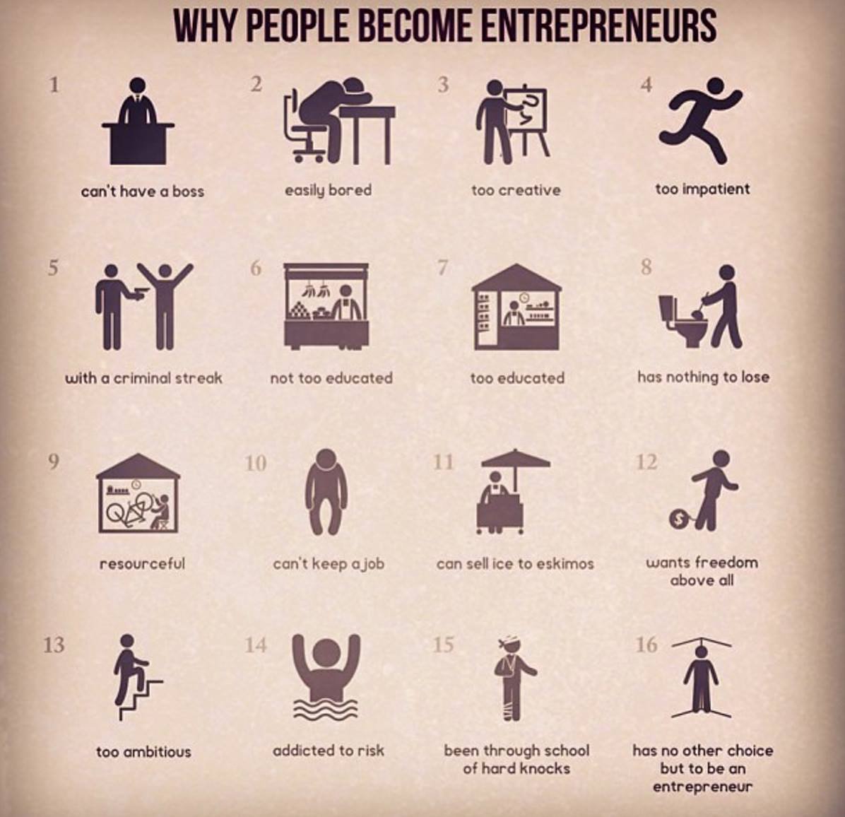 levelupmotive's tweet photo. When times are bad is when the real entrepreneurs emerge.
#entrepreneurs #why https://t.co/GBKe54B4D5