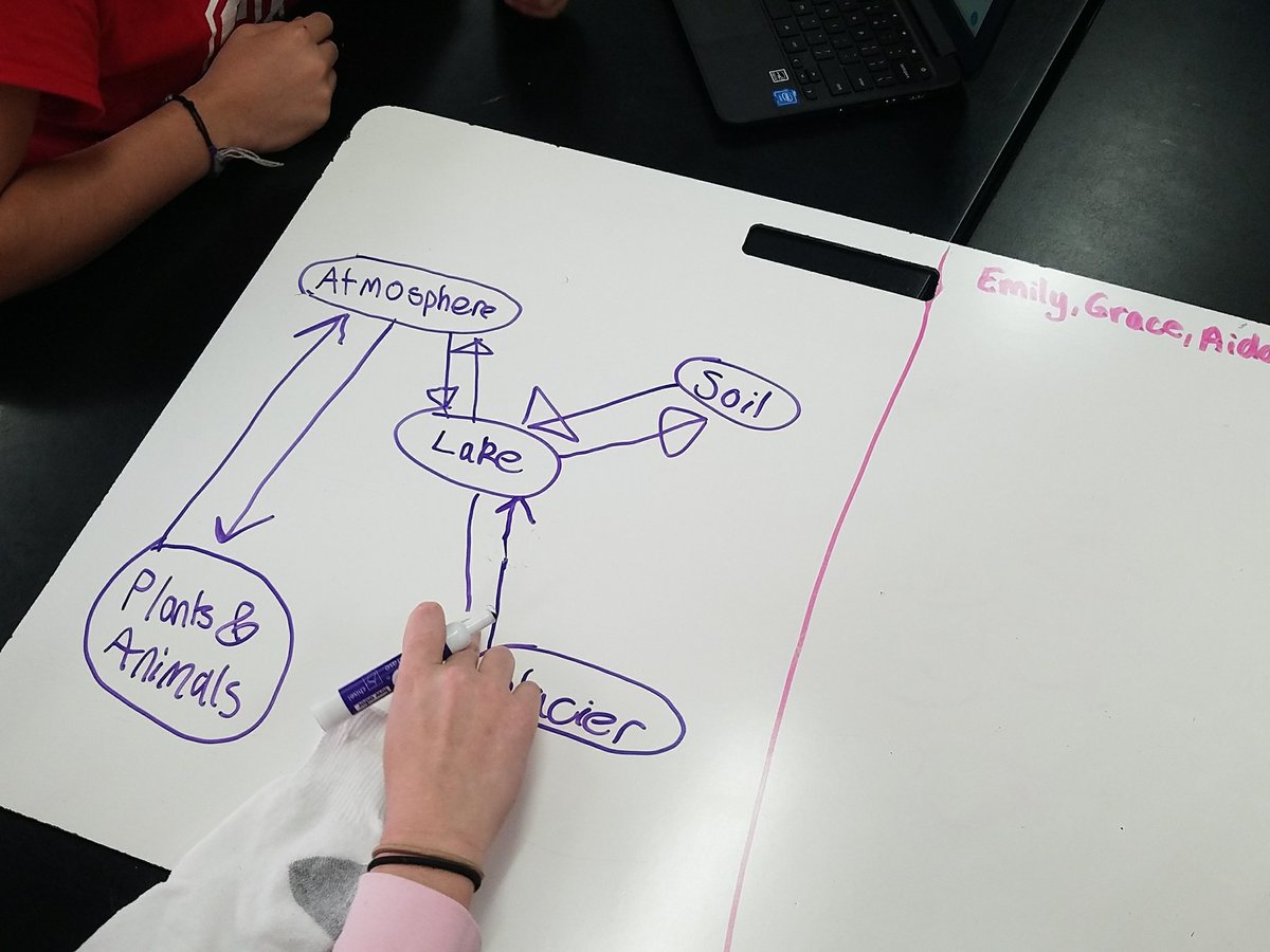 BK3DSci's tweet image. Performance task: Create a #WaterCycle map from the image &amp;amp; label how H2O moves between reservoirs. Ss working the #ScienceProcess #IQWST