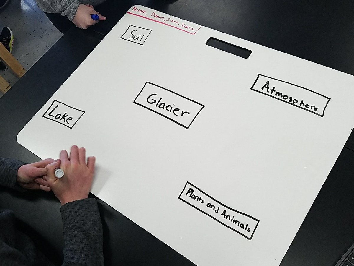 BK3DSci's tweet image. Performance task: Create a #WaterCycle map from the image &amp;amp; label how H2O moves between reservoirs. Ss working the #ScienceProcess #IQWST