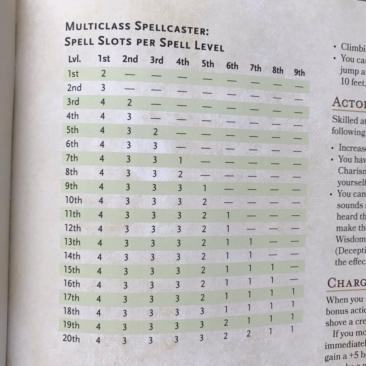 beyondtabletop's tweet image. I can't count the number of times I've had to look up this page 😅