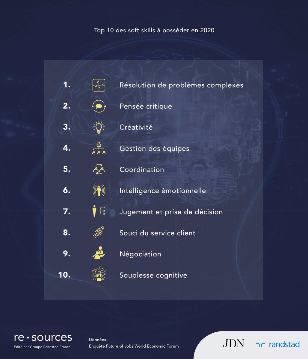 LaverdureDesign's tweet photo. Découvrez le top 10 des soft skills à posséder en 2020. Via @JDNebusiness https://t.co/ETz2oP72dy