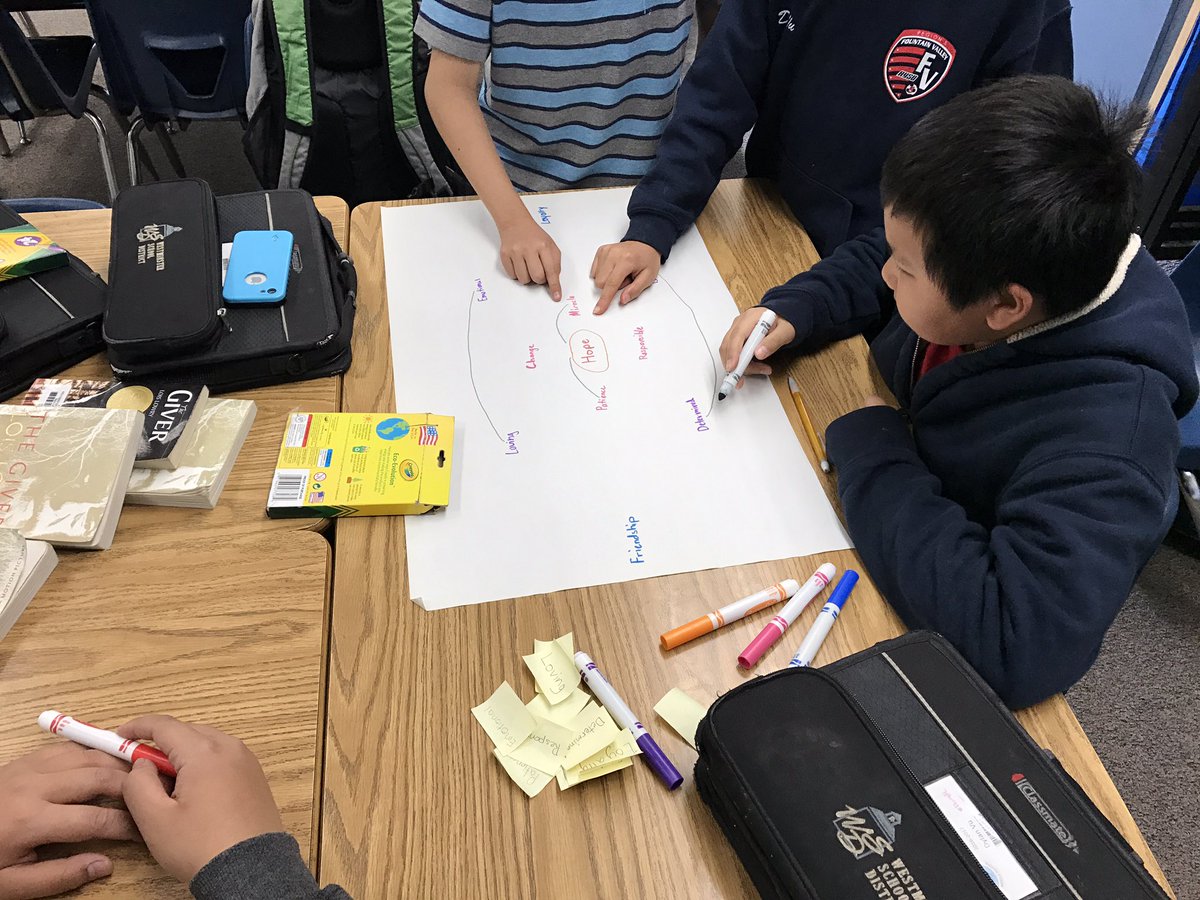 waters_anna's tweet image. Esperanza Rising Concept Map in Global Awareness #generatesortconnectelaborate #VisibleThinking @Warner_Wildcats