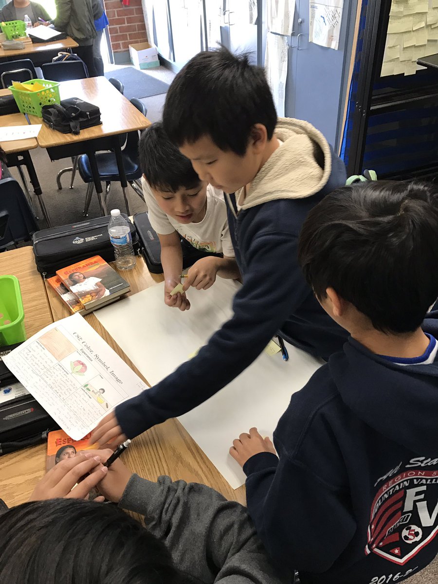 waters_anna's tweet image. Esperanza Rising Concept Map in Global Awareness #generatesortconnectelaborate #VisibleThinking @Warner_Wildcats