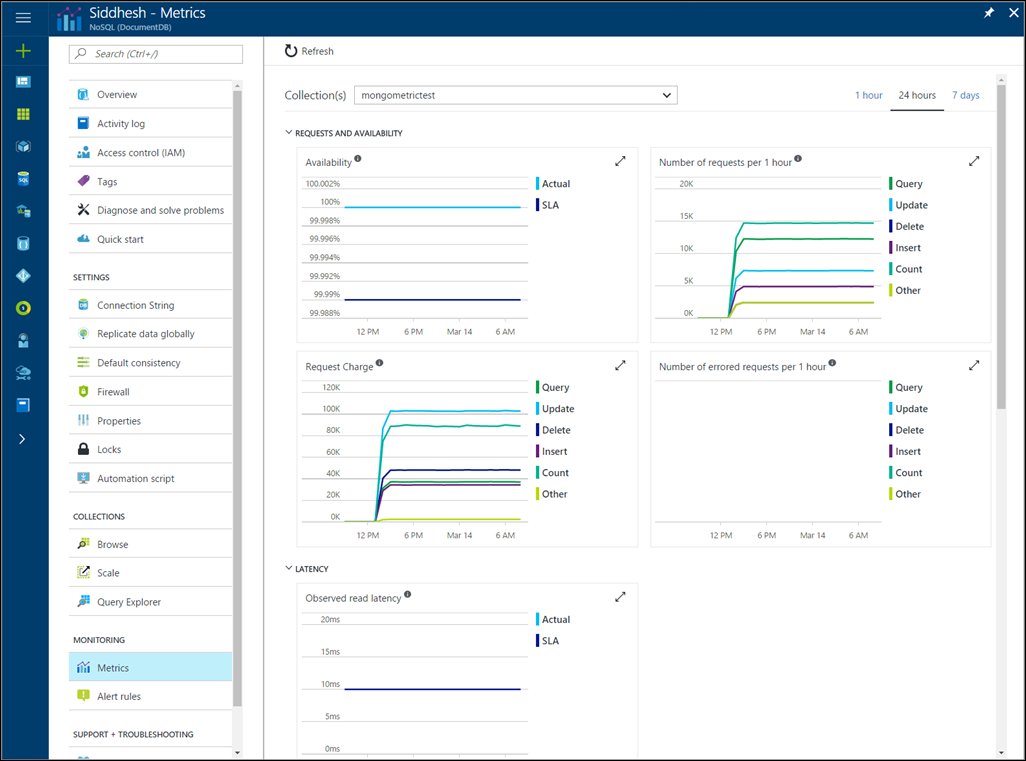 joaoedusousa's tweet image. #AzureDocumentDB: API for MongoDB now generally available dlvr.it/NdZ01s