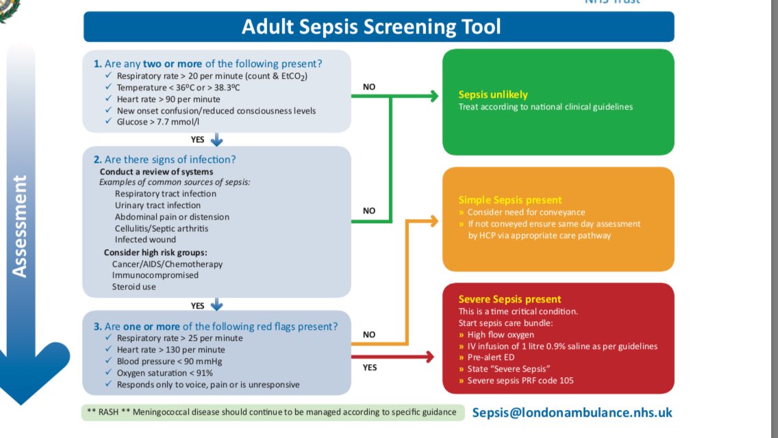 last_out_1st_in's tweet photo. Never be afraid to use an "Aide Memoire" when treating your patients. @The_PCP #Medshift . This excellent card from @Ldn_Ambulance ; https://t.co/zOGQNpelhZ