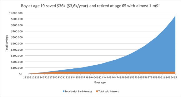 andersnu's tweet photo. @TonyRobbins This is what the story of a 19 year old saving $36k over 10 years and ends up with almost $1m vs. not investing looks like! https://t.co/974Vkadq9Q