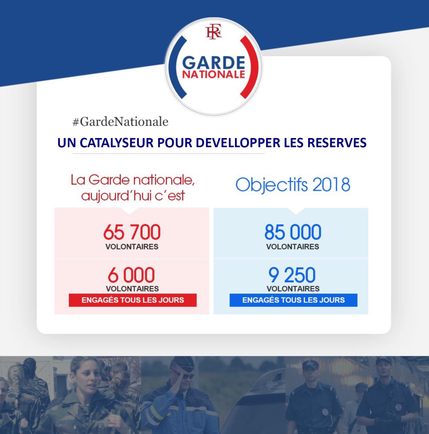 Quelques chiffres sur les réserves. Dommage développer avec 2L ... (Image @GardeNatFR)
