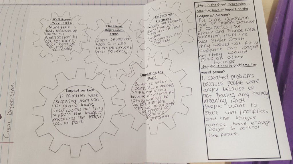 LessonToolbox's tweet photo. Love this. Cog writing frame for the impact of the Great Depression on the League of Nations via @geni3_93
#sschat #ukedchat #aussieEd https://t.co/676uB8mhXC