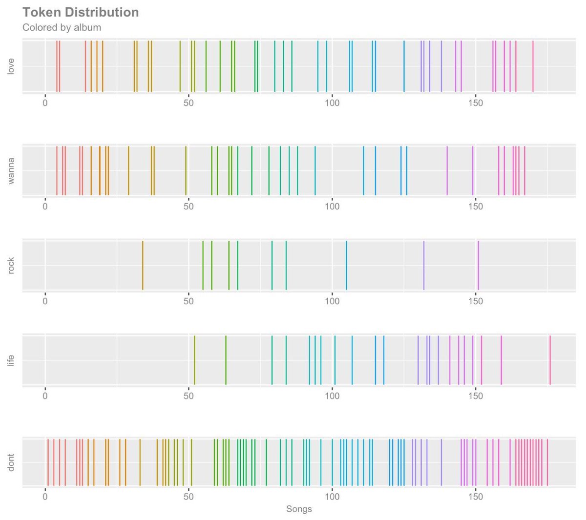 dataandme tweet picture